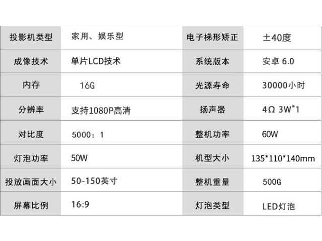 投影机分辨率怎么选择