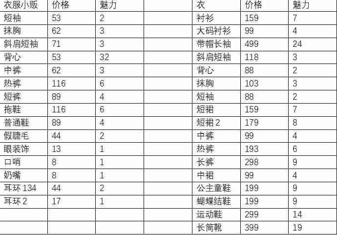 方块人的简单生活前两个地图物品购买地点及价格