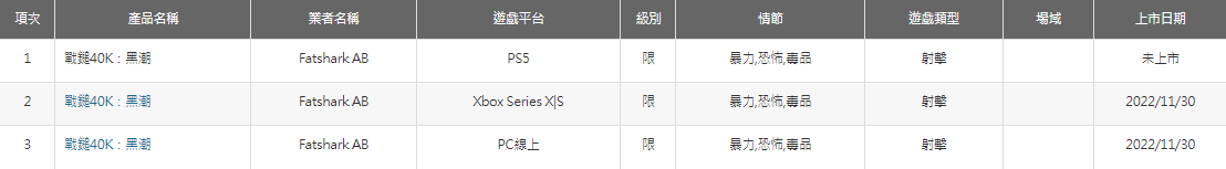 合作射击游戏《战锤40K：暗潮》PS5版在台湾通过评级