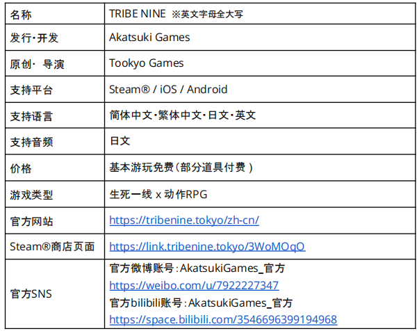 生死一线x动作RPG“TRIBENINE”亮相Steam新品节