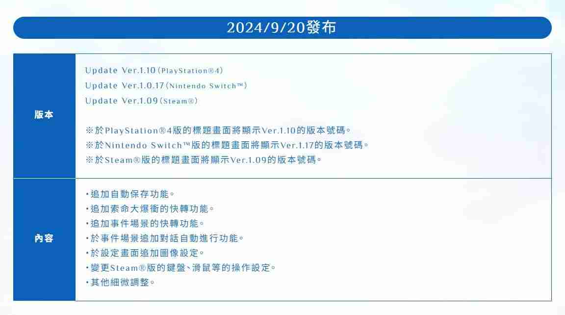 《莱莎的炼金工房》三部曲发售五周年 免费优化更新发布