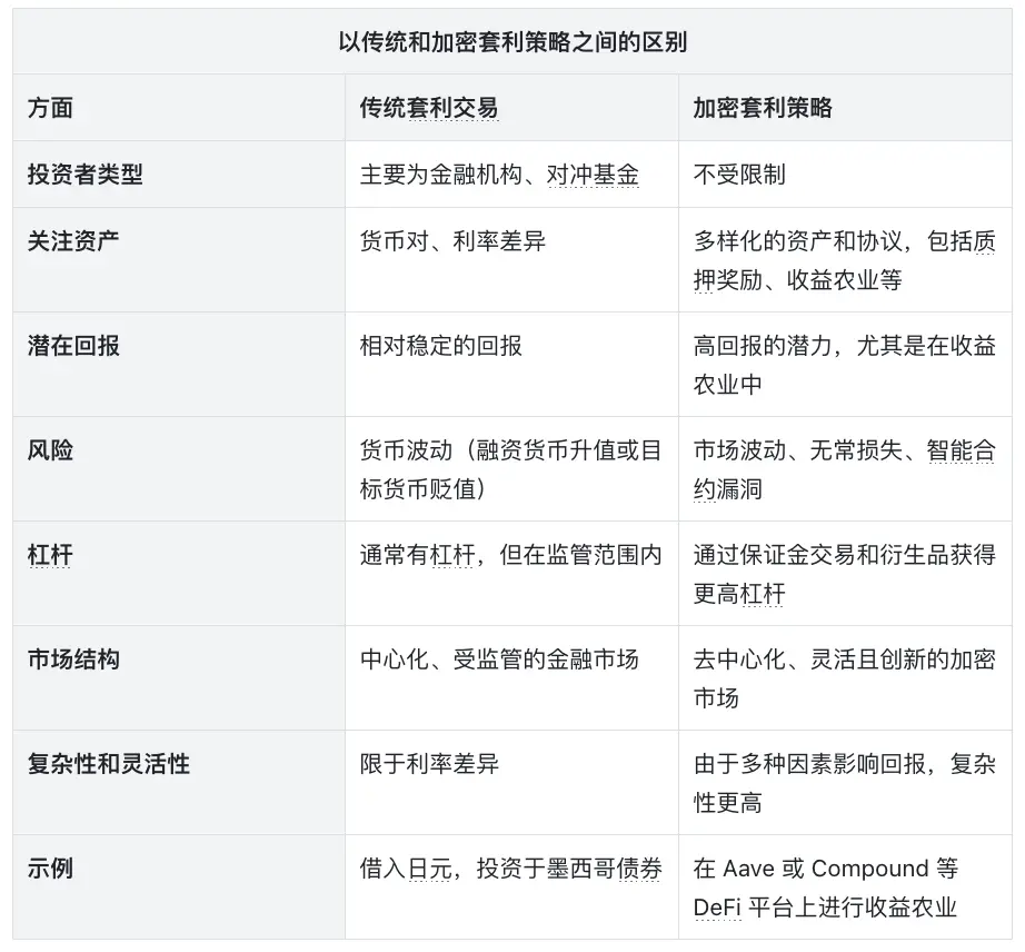 套利交易，加密市场繁荣的隐形推手