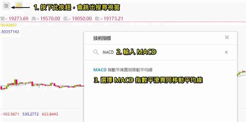 币安技术分析教学：MACD均线预测加密货币趋势