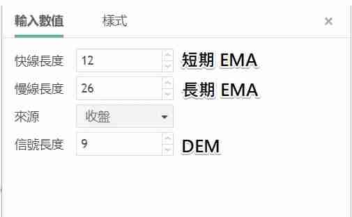 币安技术分析教学：MACD均线预测加密货币趋势