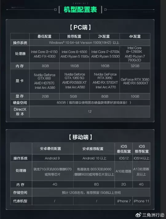 腾讯射击游戏《三角洲行动》配置需求曝光 定档9月26日公测