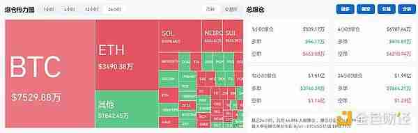 美联储降息50基点引爆加密市场 持续降息将迎来牛市