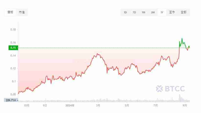 TRX币价格预测：波场币(TRX)未来如何？值得投资吗？