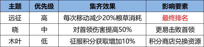 《火影忍者：忍者新世代》忍界远征“玲珑晶遁”路线参考与深度解析