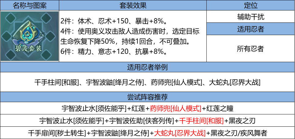 《火影忍者：忍者新世代》忍界远征“玲珑晶遁”路线参考与深度解析