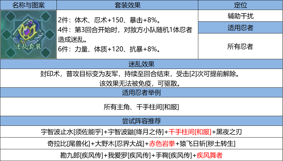 《火影忍者：忍者新世代》忍界远征“玲珑晶遁”路线参考与深度解析