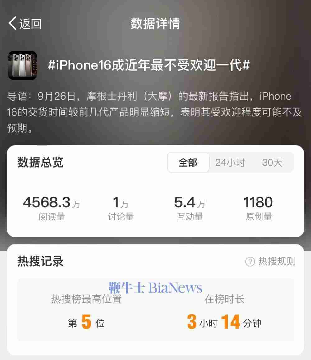 报告称iphone16成近年最不受欢迎一代，网友：网上没赢过，销量没输过