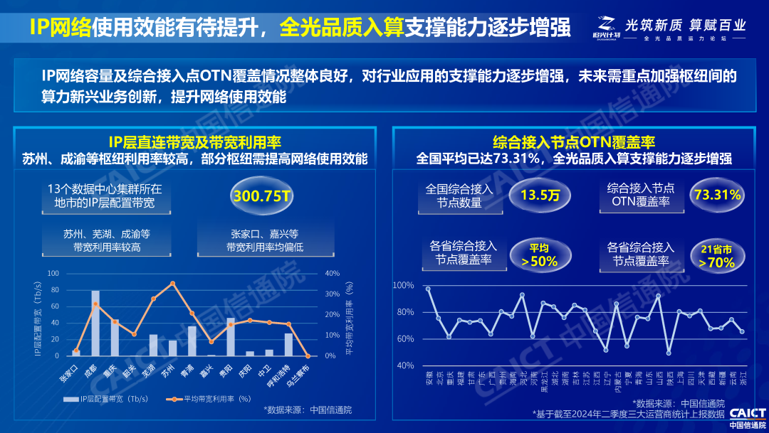 中国信通院：广东、江苏、湖北、四川、浙江算力网络运载力综合水平位列全国前五