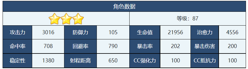 一花碧蓝档案