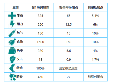 方舟生存进化手游生物图鉴大全——古神翼龙