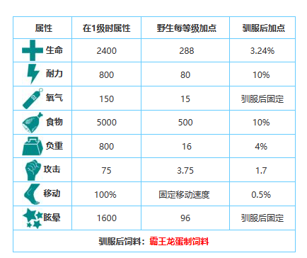 方舟生存进化手游生物图鉴大全——蛇颈龙