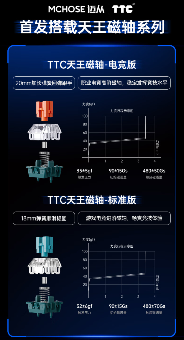 迈从 ZERO 75S 电竞磁轴键盘发布：8K 回报率、GAS 结构，首发 499 元起