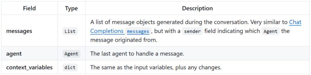 OpenAI今天Open了一下：开源多智能体框架Swarm