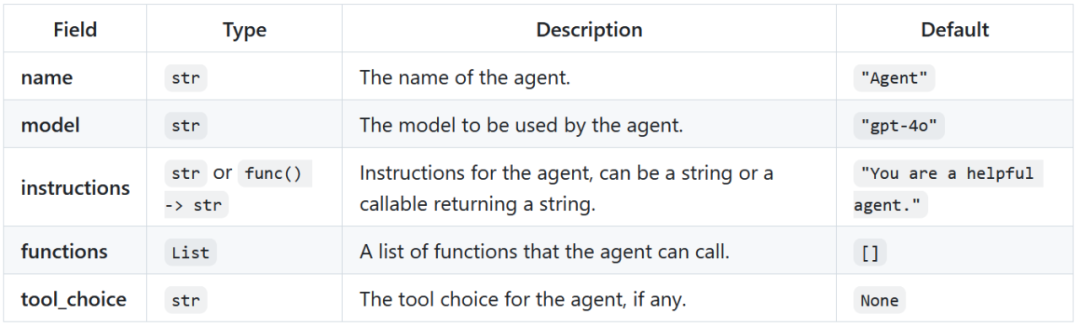 OpenAI今天Open了一下：开源多智能体框架Swarm