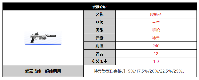 尘白禁区皮斯科武器怎么样 尘白禁区皮斯科武器介绍