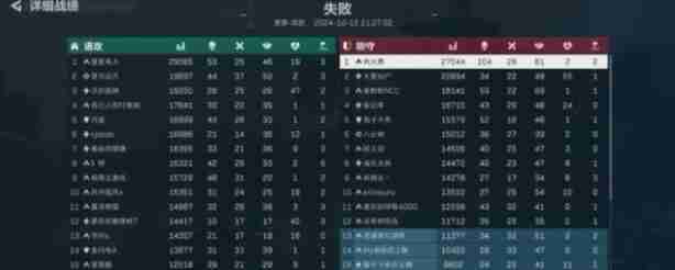 三角洲行动M4A1和CAR 15选什么好 三角洲行动M4A1和CAR-15选择攻略