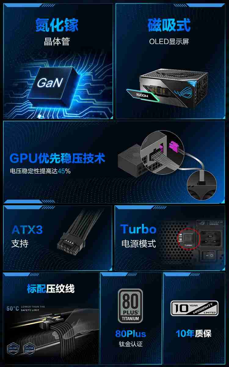 华硕 ROG 雷神 3 代 Thor III 1600W 氮化镓钛金电源开售，4599 元