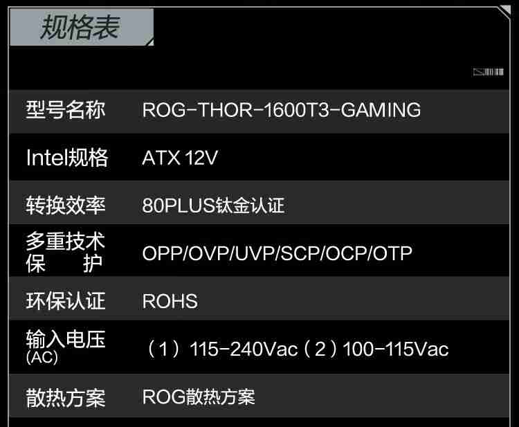 华硕 ROG 雷神 3 代 Thor III 1600W 氮化镓钛金电源开售，4599 元