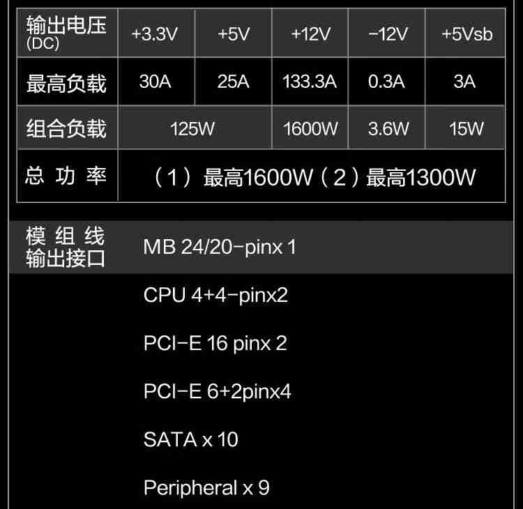 华硕 ROG 雷神 3 代 Thor III 1600W 氮化镓钛金电源开售，4599 元