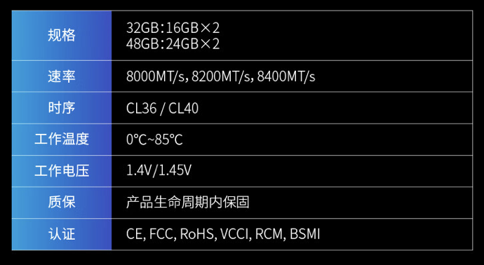 首发直降 90 元：宏碁掠夺者 DDR5 8000MHz 32GB 台式机内存套条 758 元