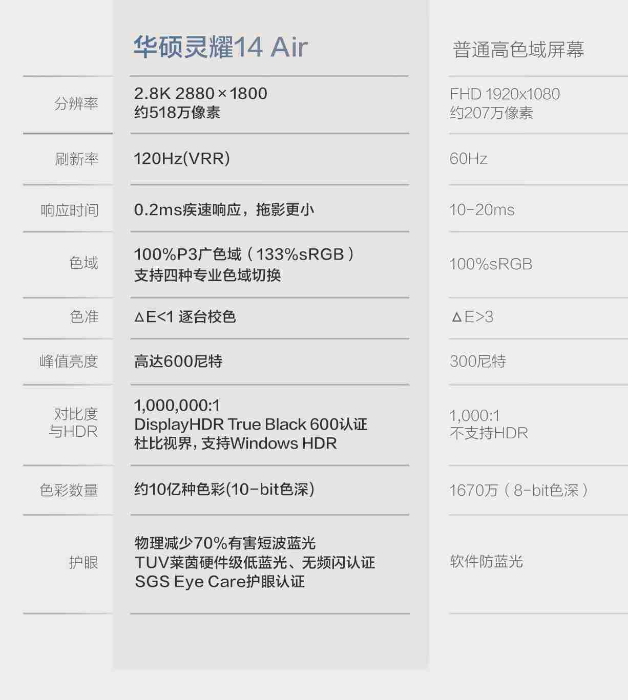 华硕灵耀 14 Air 笔记本“山岚灰”配色开售：酷睿 Ultra7 258V、1.15kg 重、1.1cm 厚，9399 元