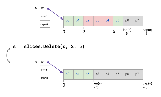 slices golang