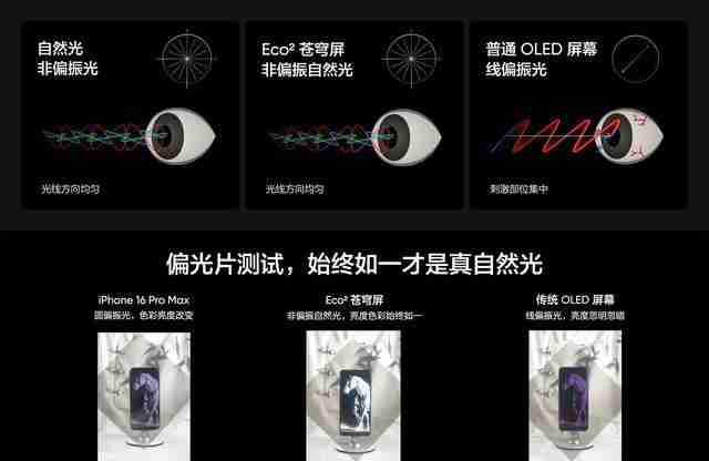 realme真我GT7 Pro手机首发三星定制Eco²苍穹屏