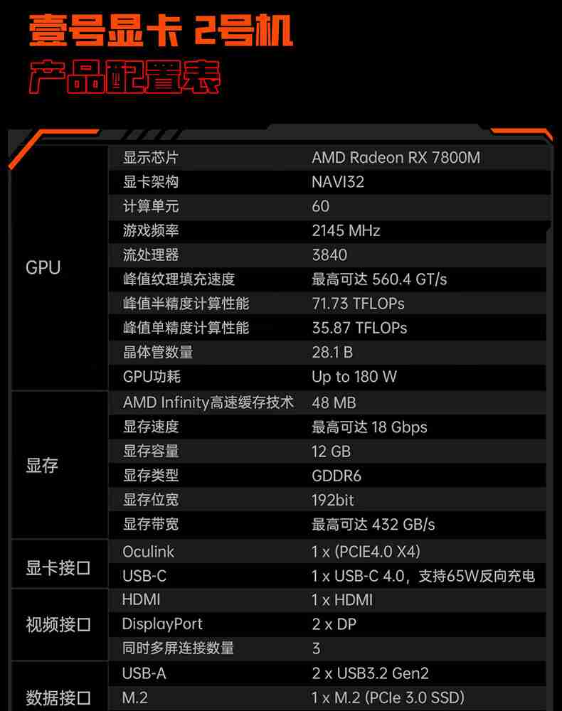 首发 AMD RX 7800M 外置显卡：壹号本 OneXGPU 2 号机国行开售，6199 元