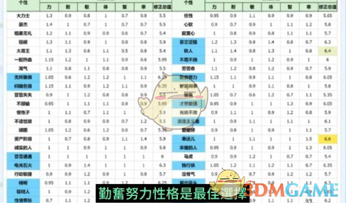 《勇者斗恶龙3：HD2D重制版》开局伙伴推荐