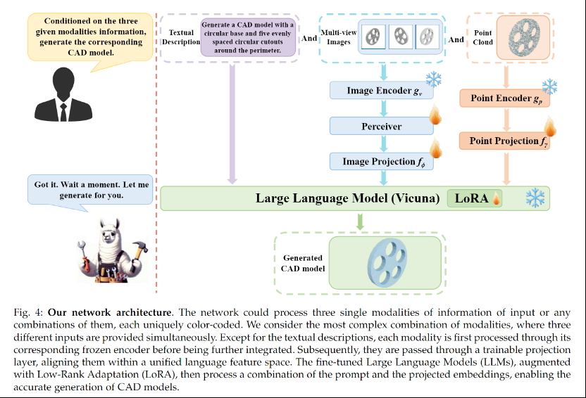 文本、图像、点云任意模态输入，AI能够一键生成高质量CAD模型了