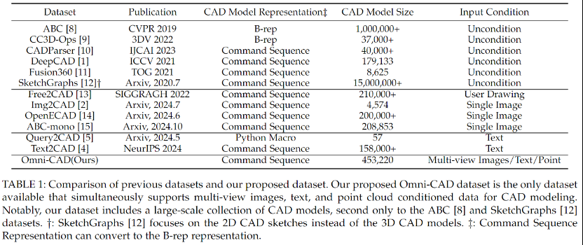 文本、图像、点云任意模态输入，AI能够一键生成高质量CAD模型了