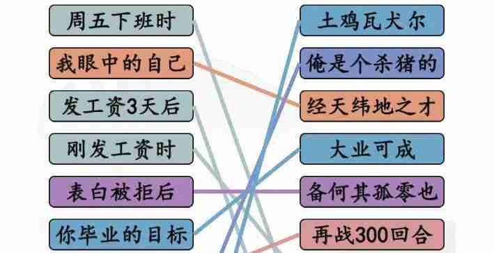 汉字找茬王当代年轻人的状态连线关卡攻略