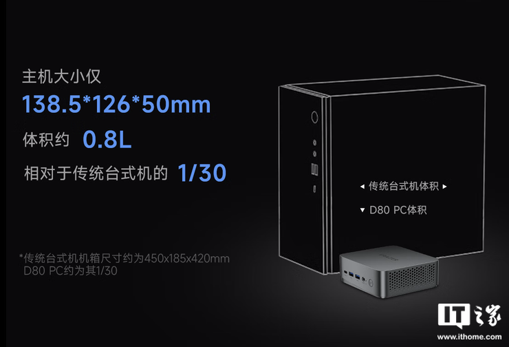 联想异能者 D80 mini 迷你主机新增“i5-13420H / i7-13620H”配置，2799 元起