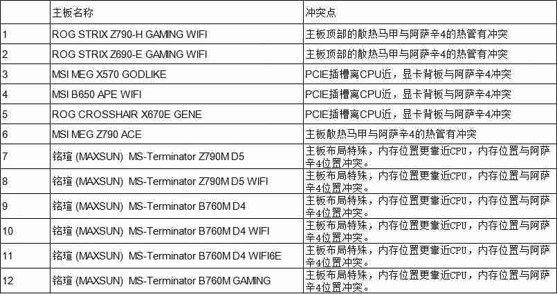 九州风神阿萨辛 4 VC VISION 风冷散热器开售：配磁吸 LCD 屏，899 元