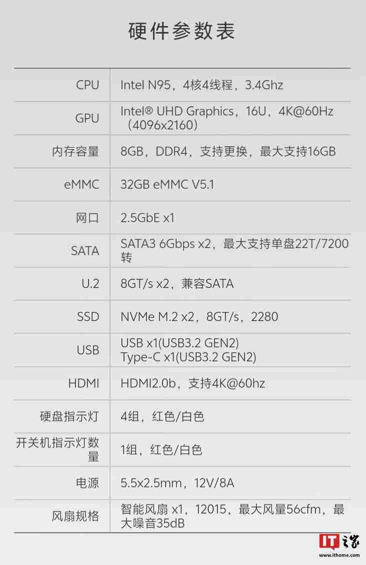 极空间私有云 Q4 四盘位 NAS 首销：U.2 接口、英特尔 N95 + 8G RAM，1899 元