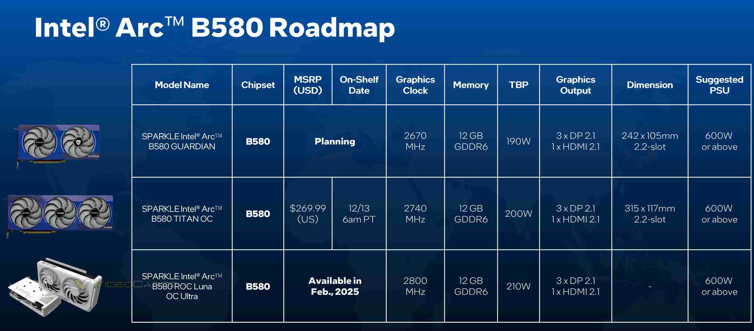 撼与明年 2 月推出白色英特尔锐炫 B580 显卡，功耗、频率更高