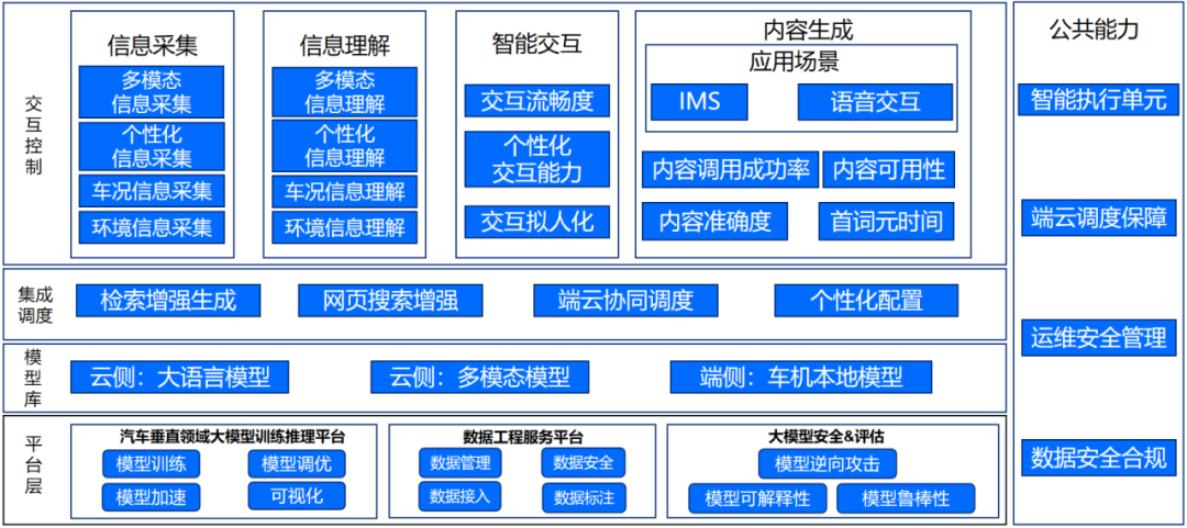 首家通过｜智谱GLM-4大模型获信通院智能座舱大模型成熟度检验最高评级