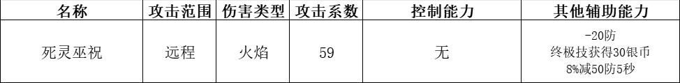 《快来当领主》全神话英雄分析