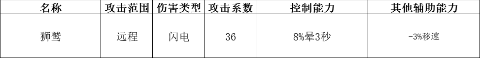 《快来当领主》全神话英雄分析