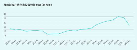 TapTap白皮书：独家游戏总下载量7.2亿+，买断制游戏年售433万份