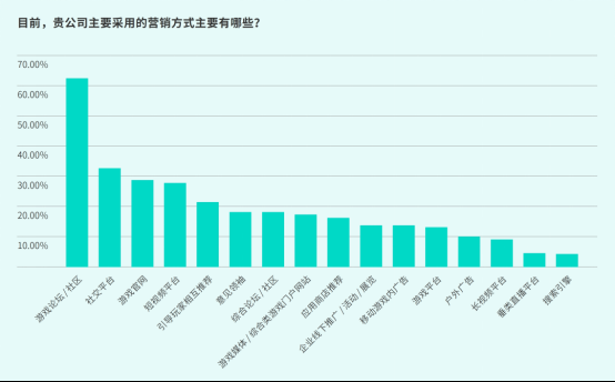 TapTap白皮书：独家游戏总下载量7.2亿+，买断制游戏年售433万份