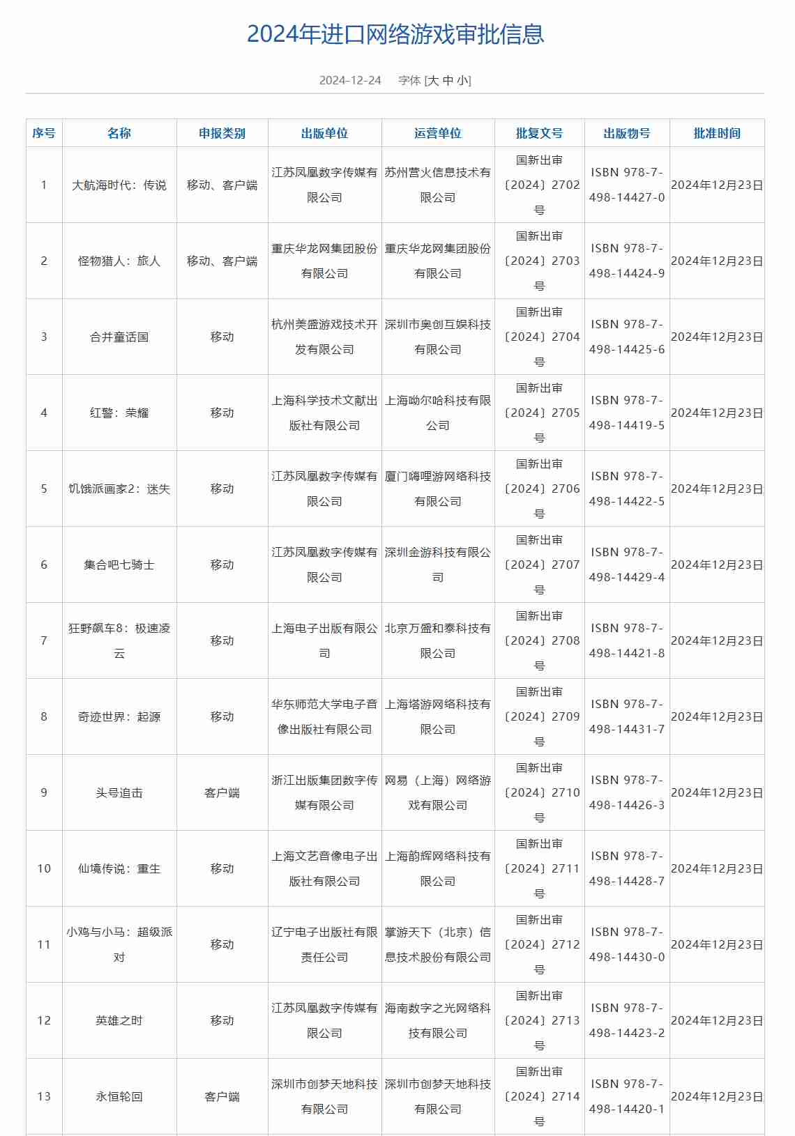 12月国产和进口游戏版号公布：《怪物猎人：旅人》过审