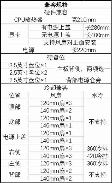 曜越透视 The Tower 600 八角柱中塔 ATX 机箱新增“泡泡粉”“蜂芒黄”配色，1199 元