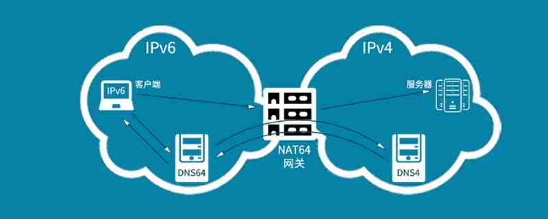 ipv4和ipv6哪个网速快