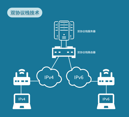 ipv4和ipv6哪个网速快