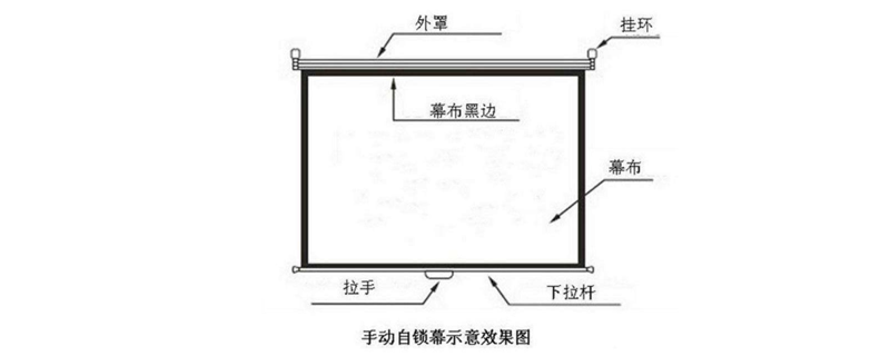 投影幕布怎么安装